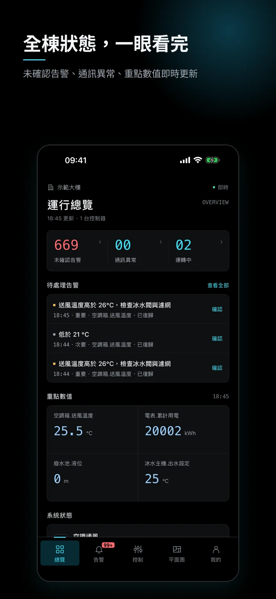即時總覽
