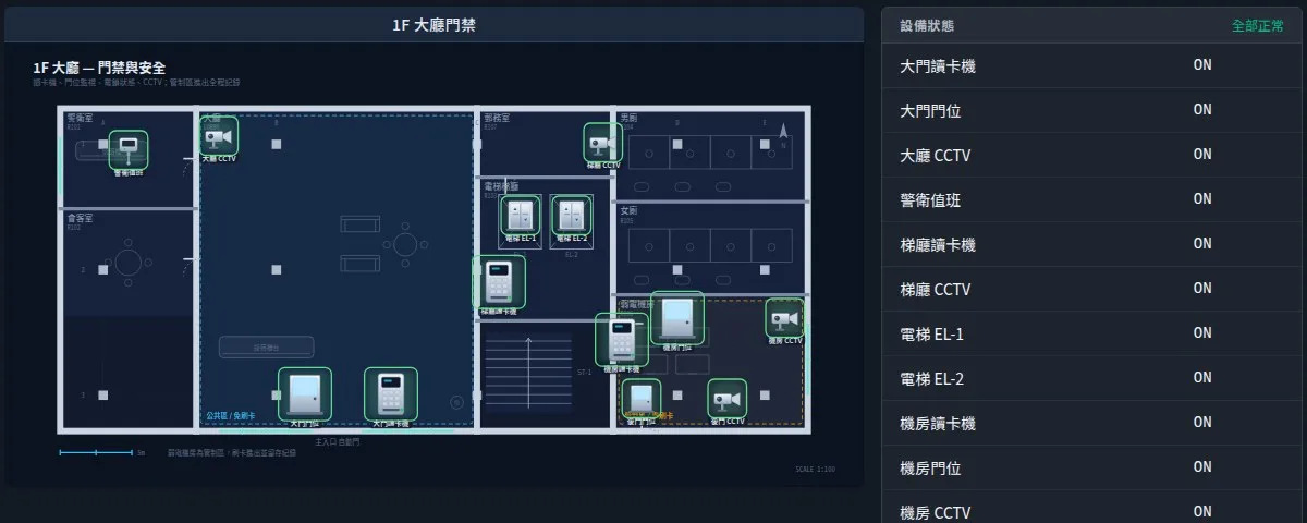 門禁安全
