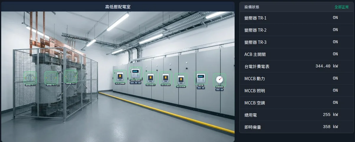 電力系統