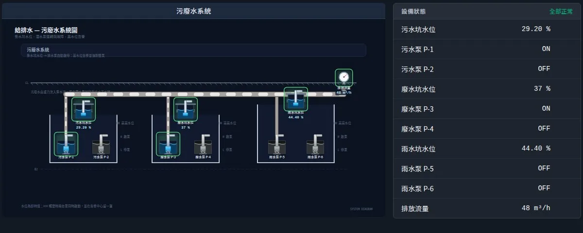 給排水